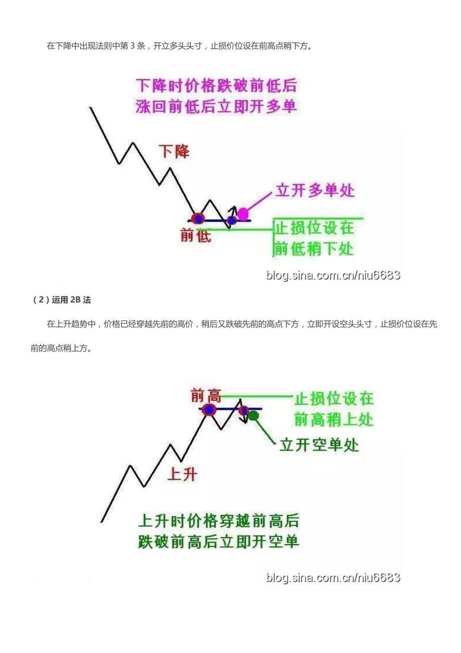 道氏理论浓缩精髓之123法则和2b法则_第5页