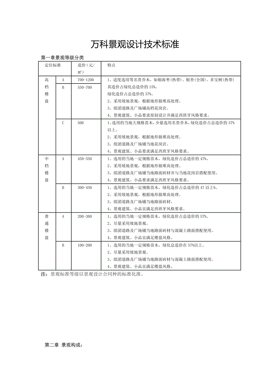 万科景观标准_第1页