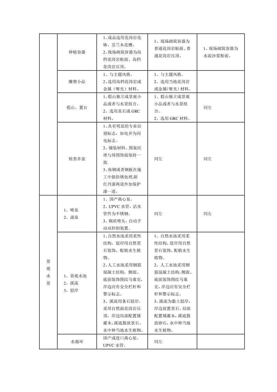 万科景观标准_第5页