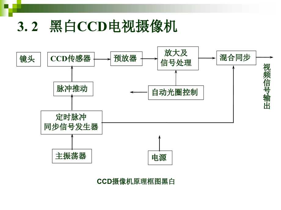 《视频技术基础》第三章_第3页