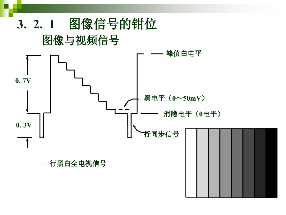 《视频技术基础》第三章_第4页