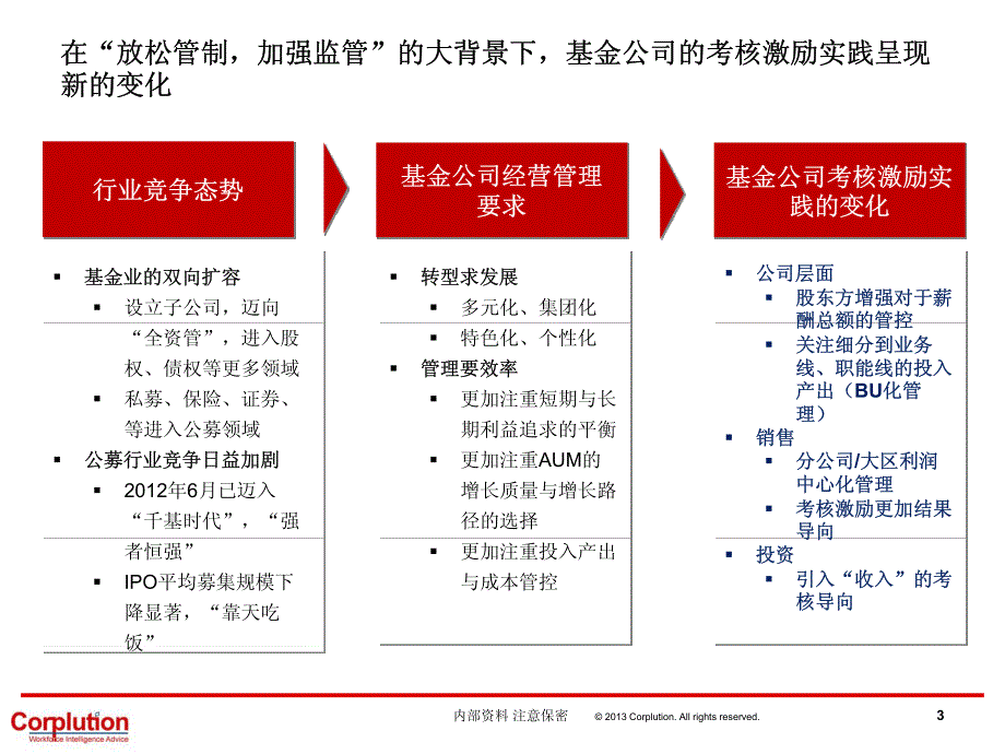 基金公司绩效考核及激励方案设计关键点及思路探讨_第3页