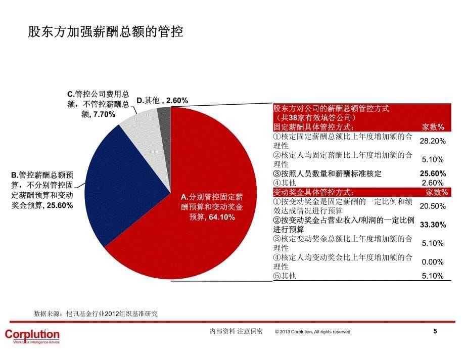 基金公司绩效考核及激励方案设计关键点及思路探讨_第5页