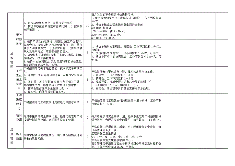 项目经理目标责任书绩效考核表_第2页