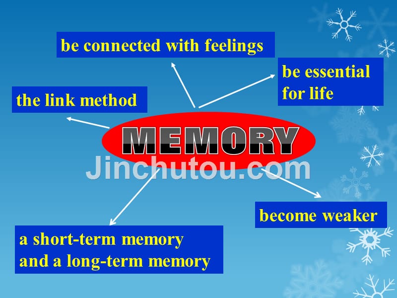 9年级牛津英语how-to-improve-memory-课件_第2页