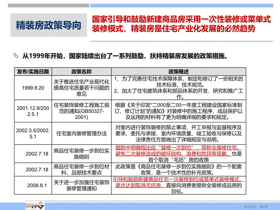 成都精装房市场调研报告_第3页