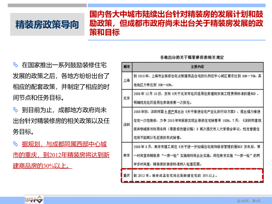 成都精装房市场调研报告_第4页