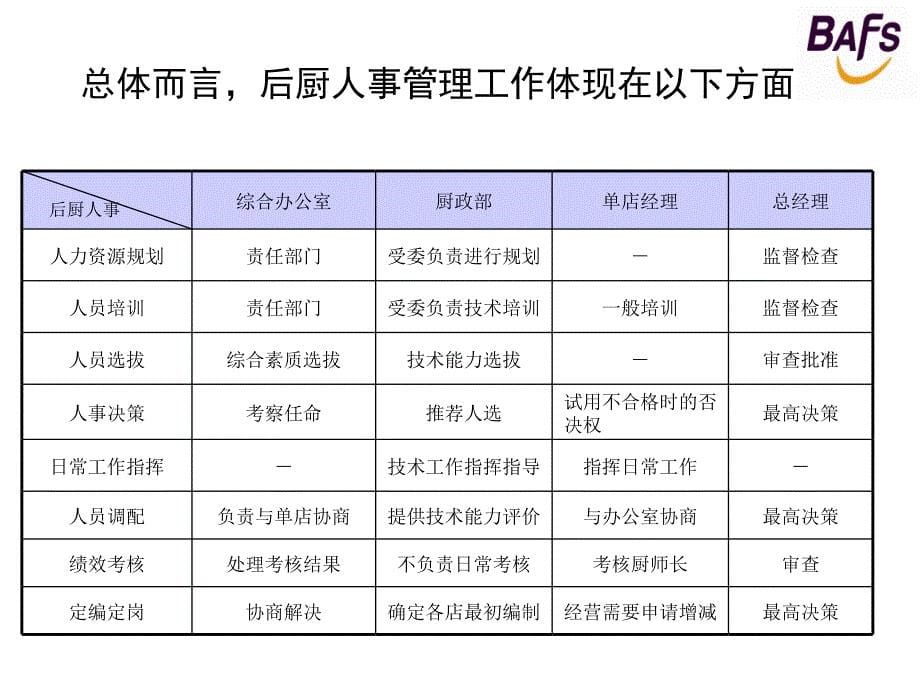 厨政部与连锁店的关系_第5页