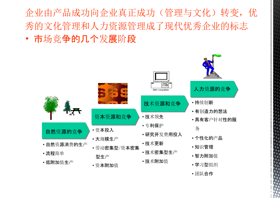 【人资管理】如何实现战略的人力资源管理_第4页