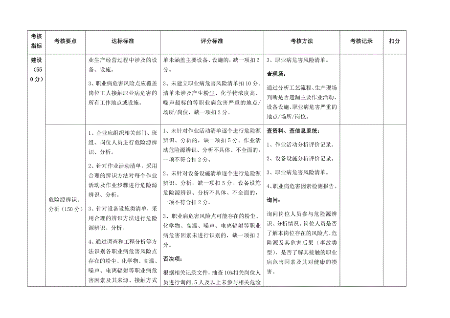 安全生产双体系验收标准_第4页