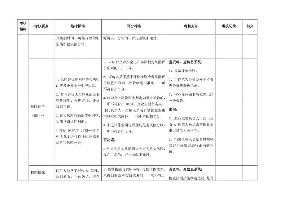 安全生产双体系验收标准_第5页