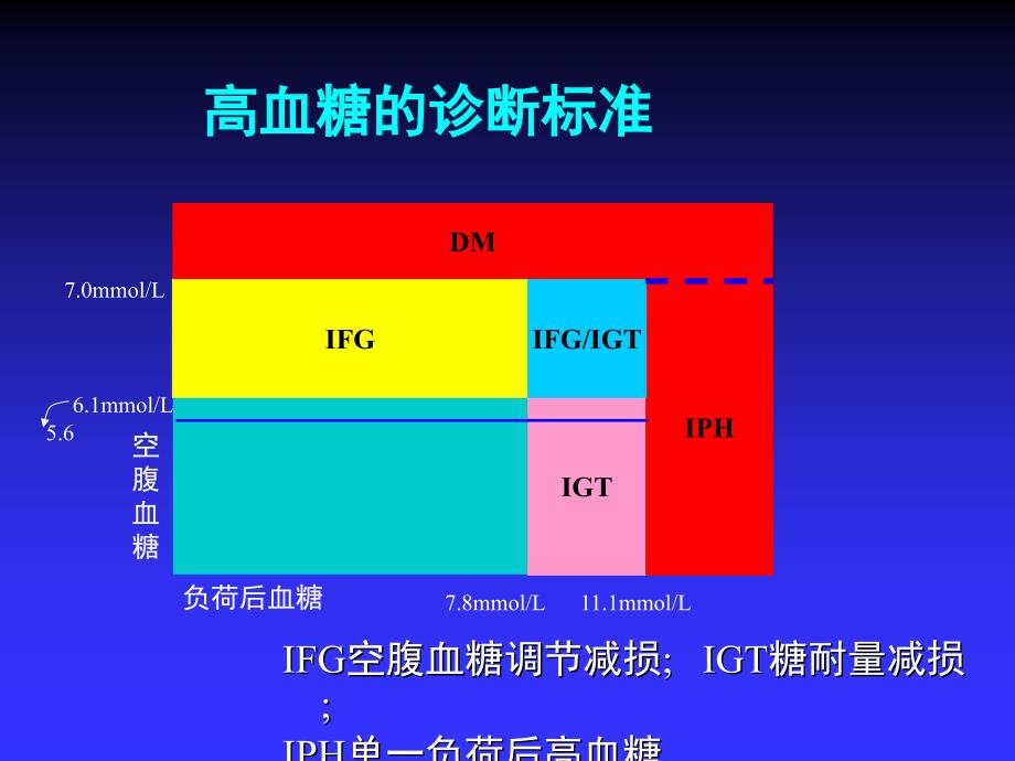 现代医学模式与糖尿病防治_第3页