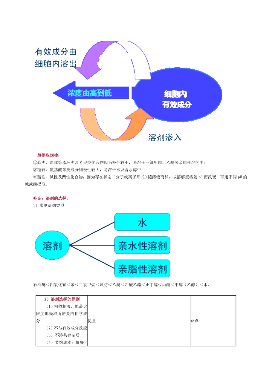 中药化学笔记汇总_第4页