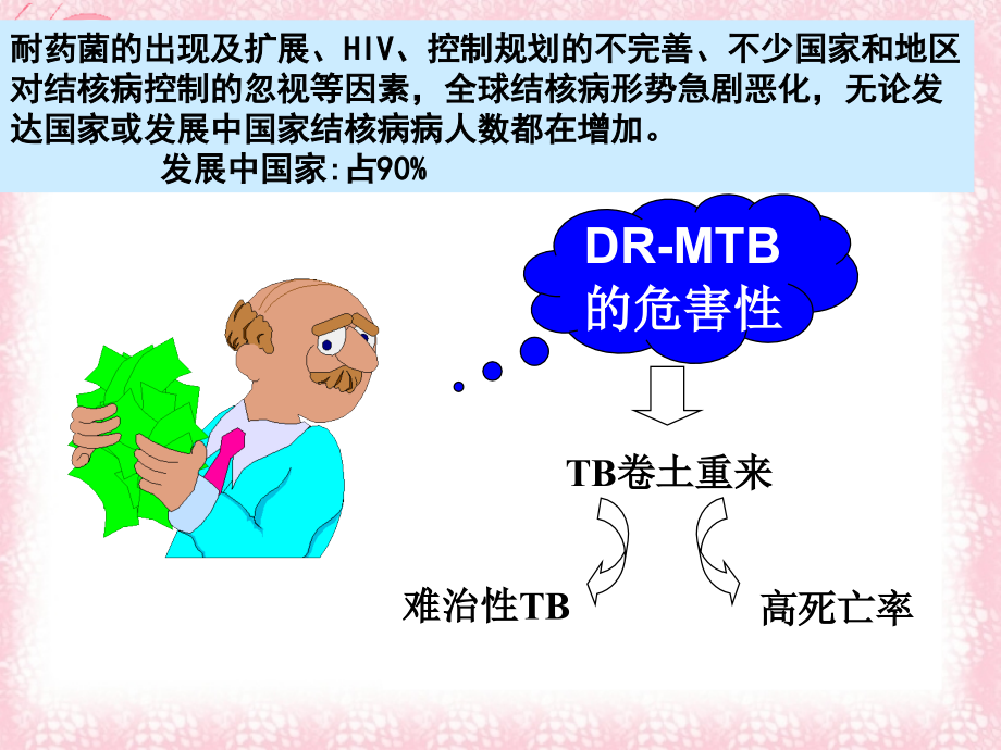 肺结核病人护理-自考课件_第3页