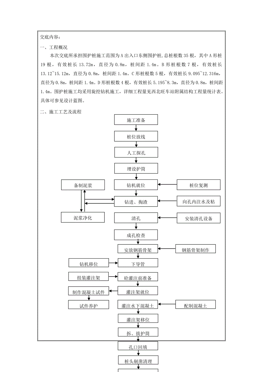 a口钻孔桩施工技术交底_第1页