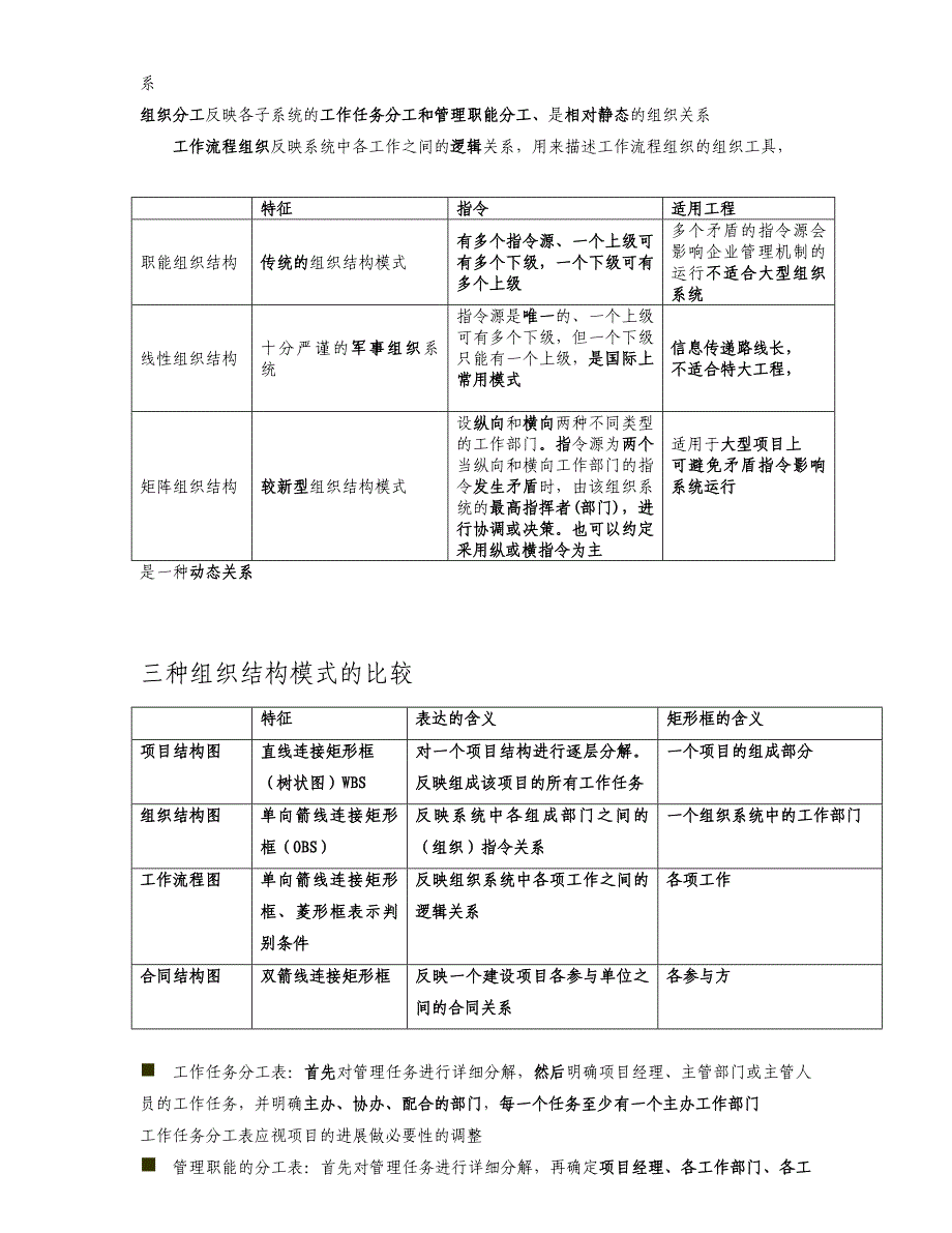 二建施工管理讲义及重点笔记(精华总结)_第3页