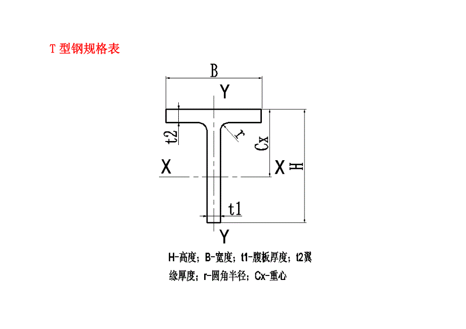 t型钢规格表_第1页