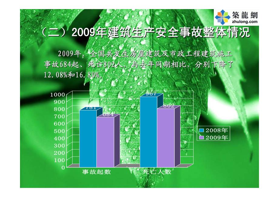 [建筑施工讲义]安全事故案例分析_第4页