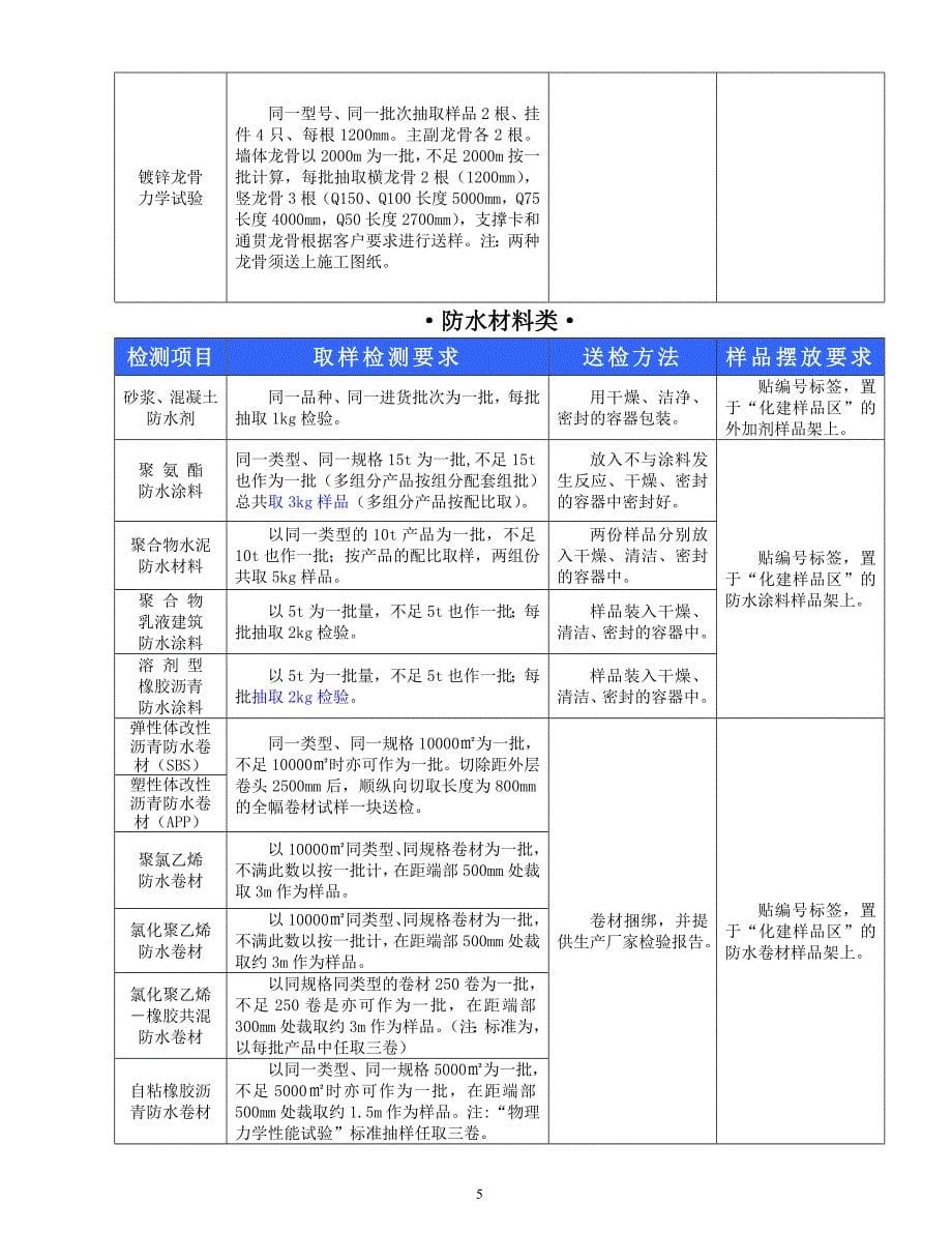 工程材料见证取样送检指南大全_第5页