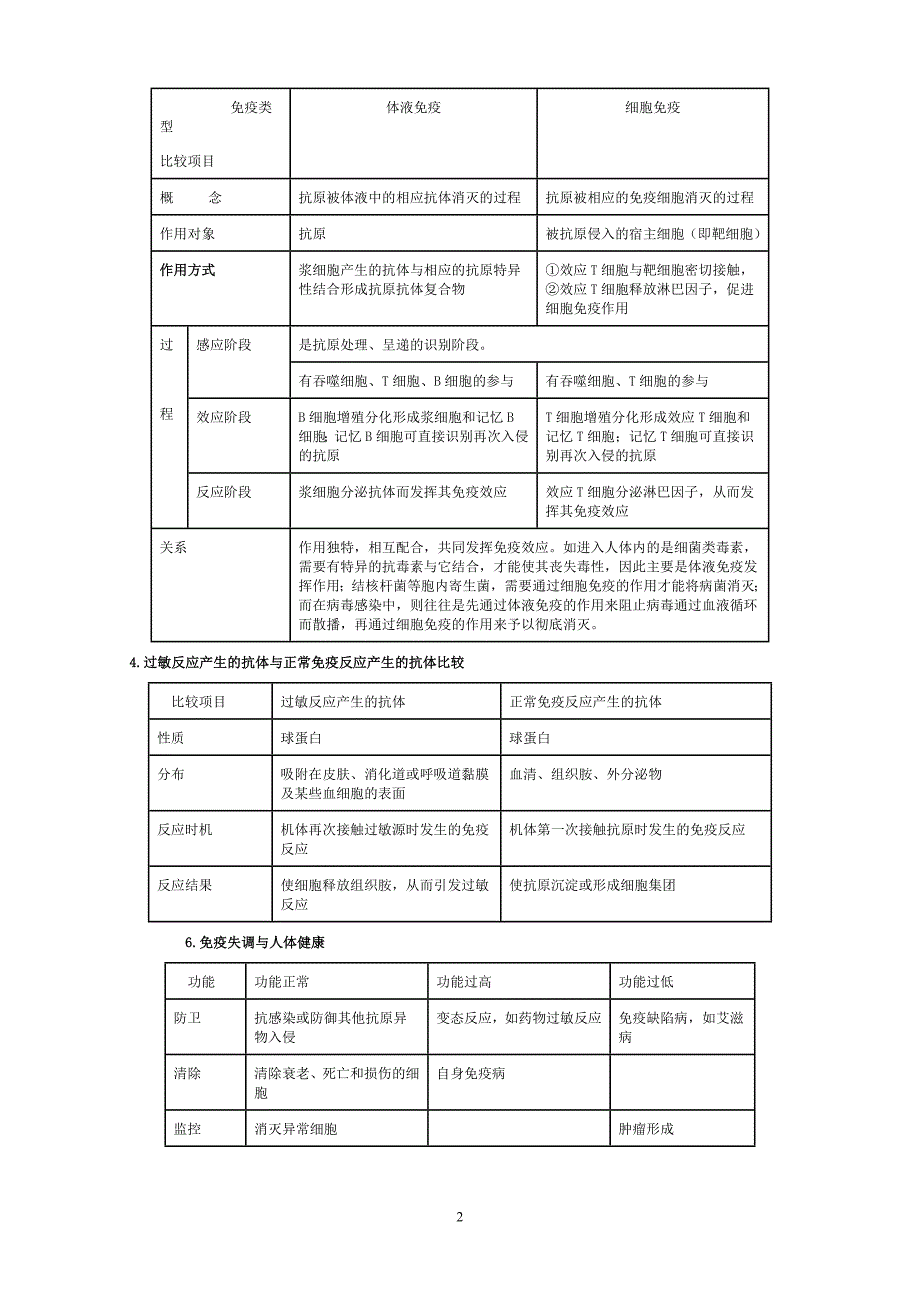 免疫调节免疫调节知识点总结详细_第2页