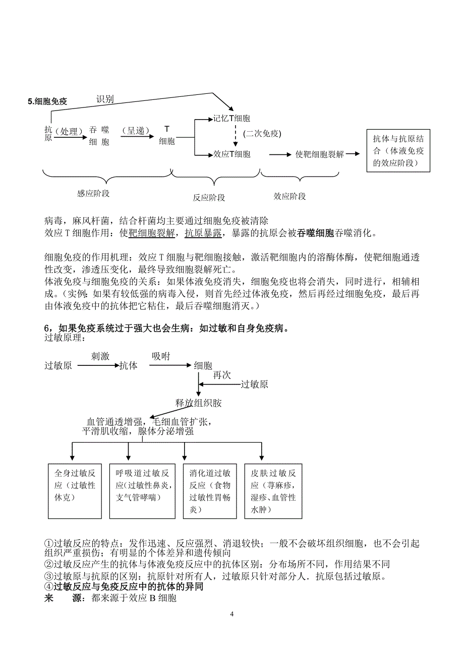 免疫调节免疫调节知识点总结详细_第4页