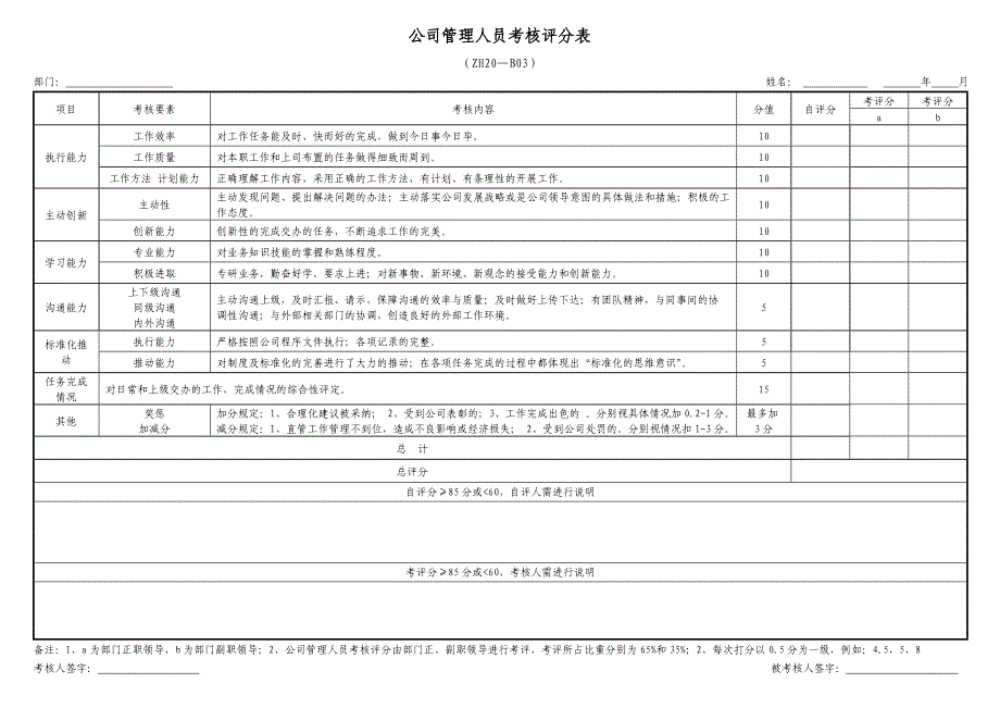 公司管理人员考核评分表_第1页