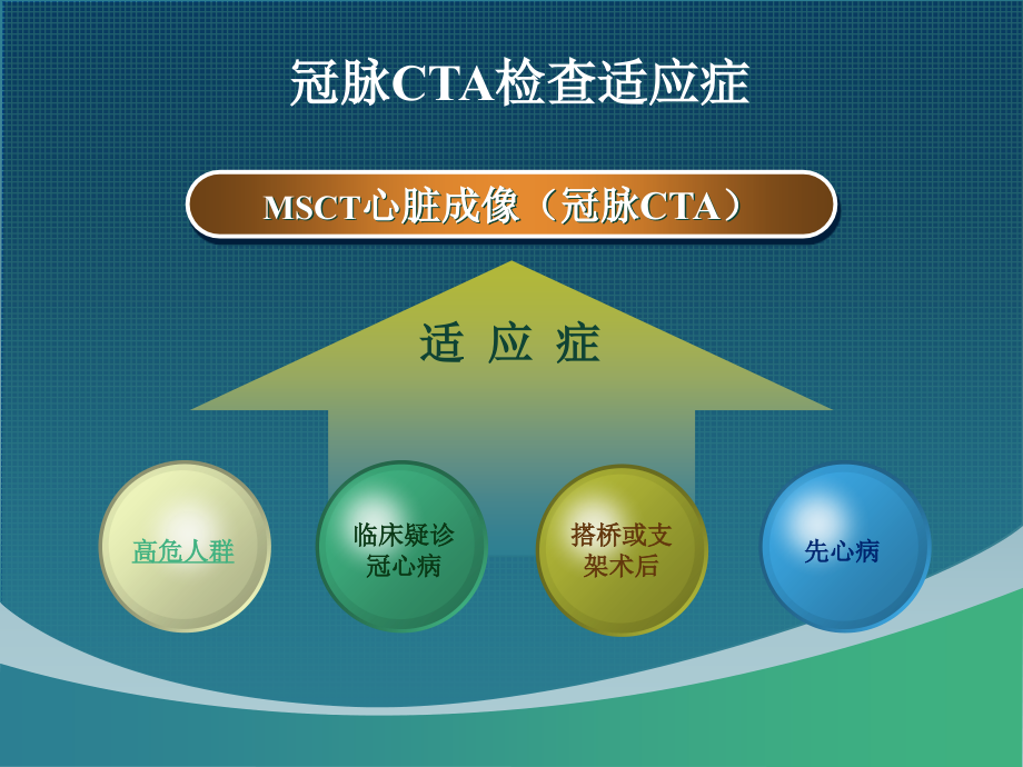 冠状动脉cta的临床应用_第3页