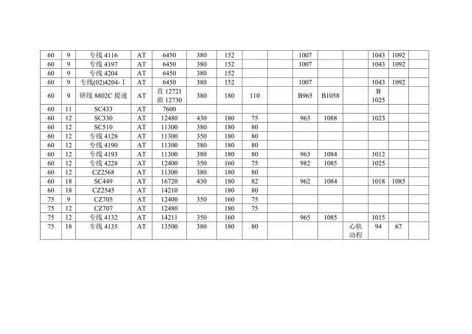 道岔拉杆、连接杆、动程尺寸表_第2页