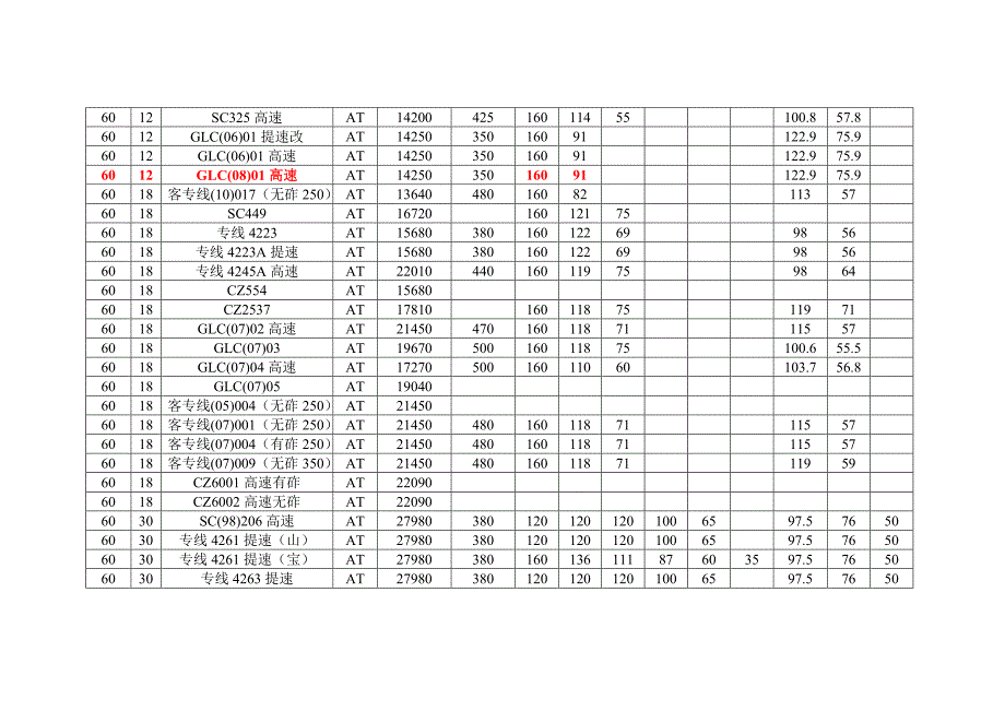 道岔拉杆、连接杆、动程尺寸表_第4页