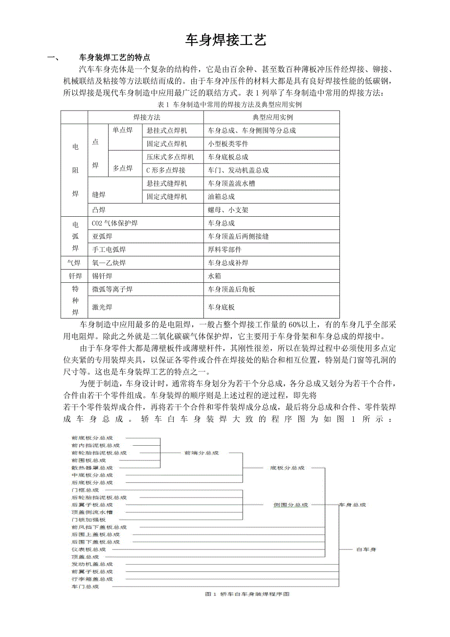 白车身焊装焊接工艺_第1页