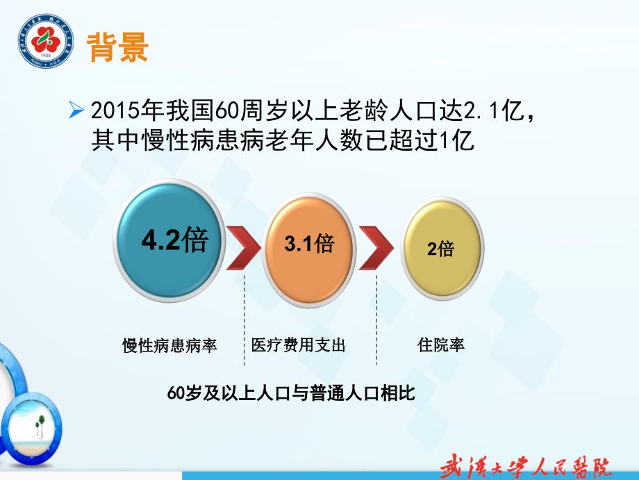 过渡期护理模式-廖春霞_第3页