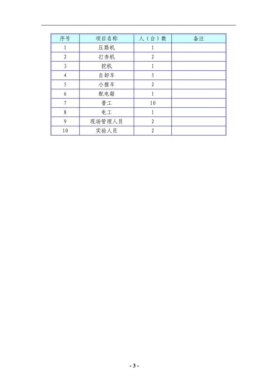 顶板回填覆土专项施工方案_第5页