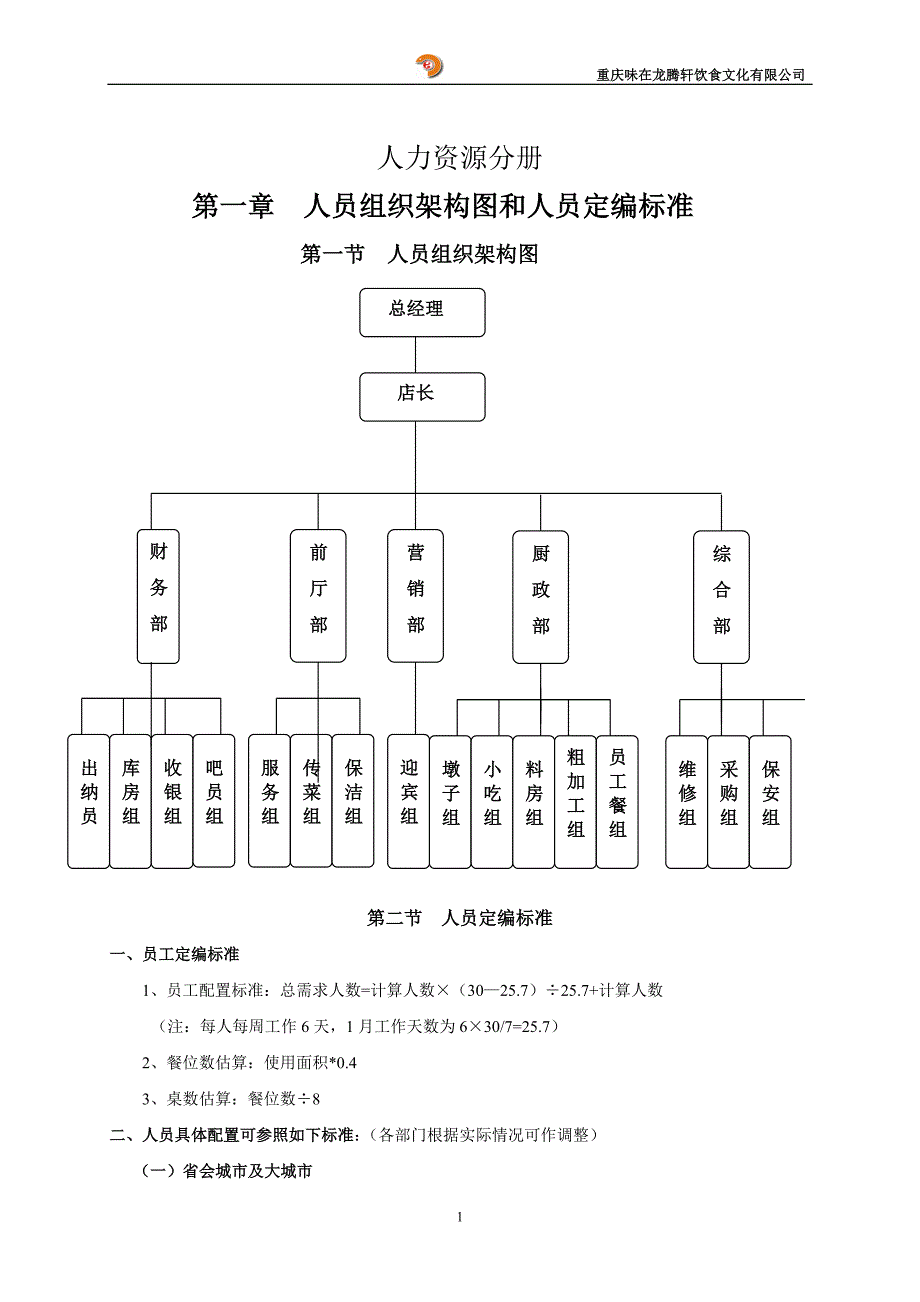 火锅店标准化手册_第1页