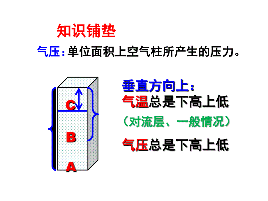 课件：-热力环流【公开课】_第3页