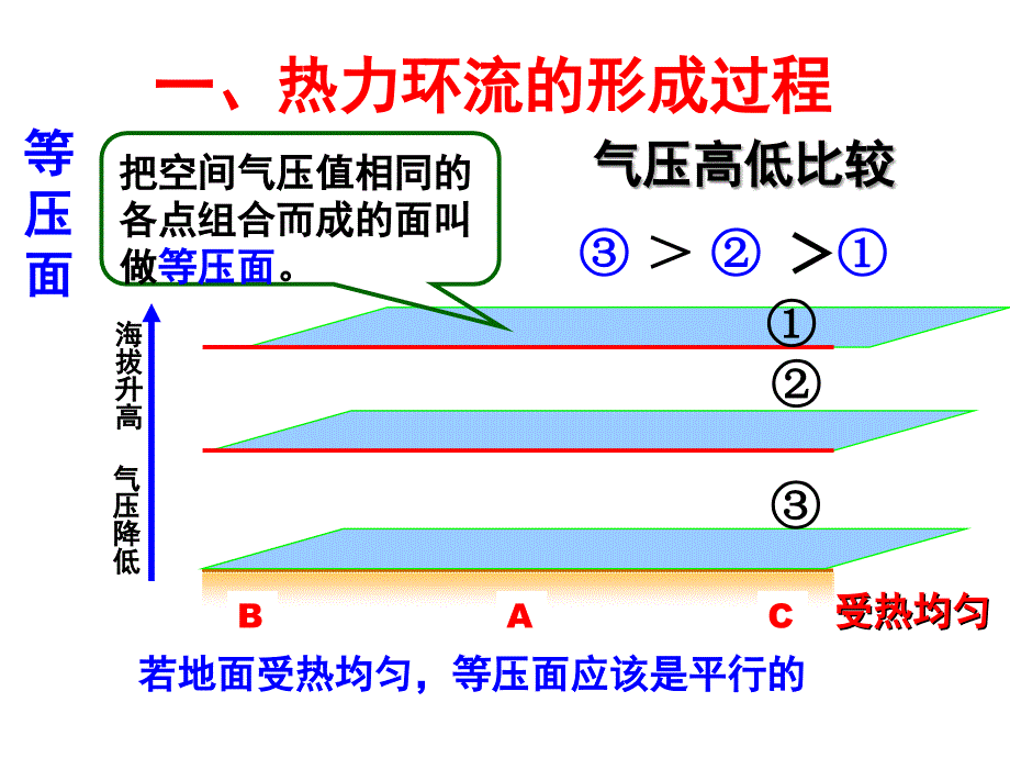 课件：-热力环流【公开课】_第4页