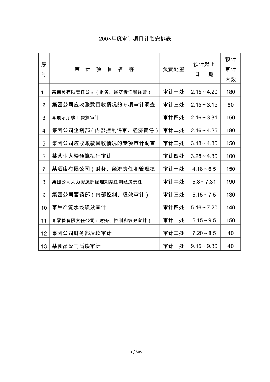 内部审计资料汇总_第3页