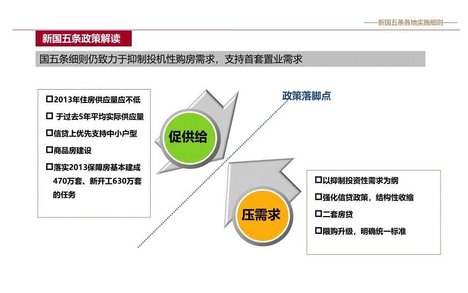 20130404新国五条各地实施细则_第5页