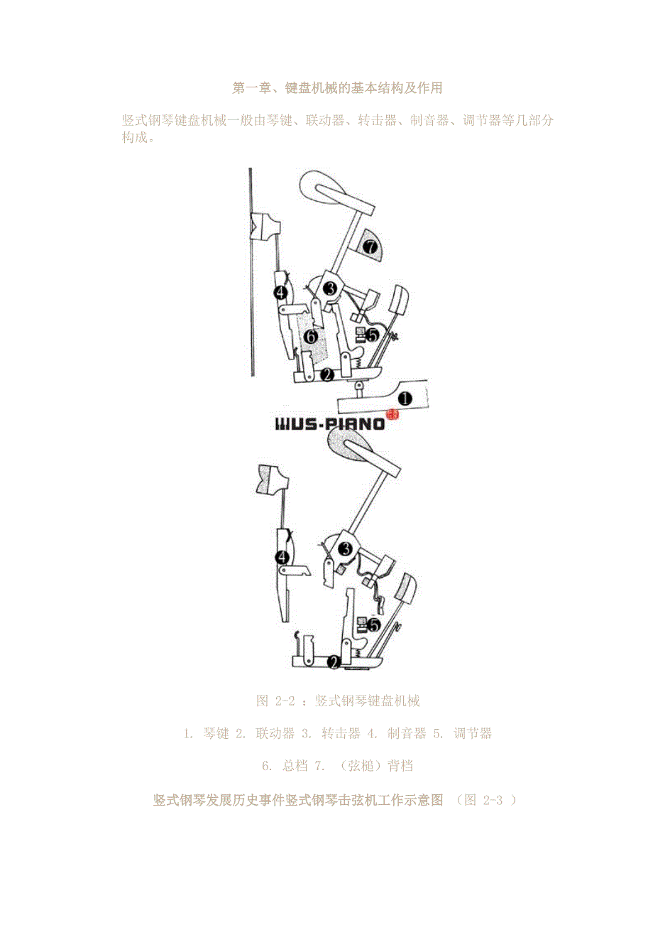 钢琴结构_第1页