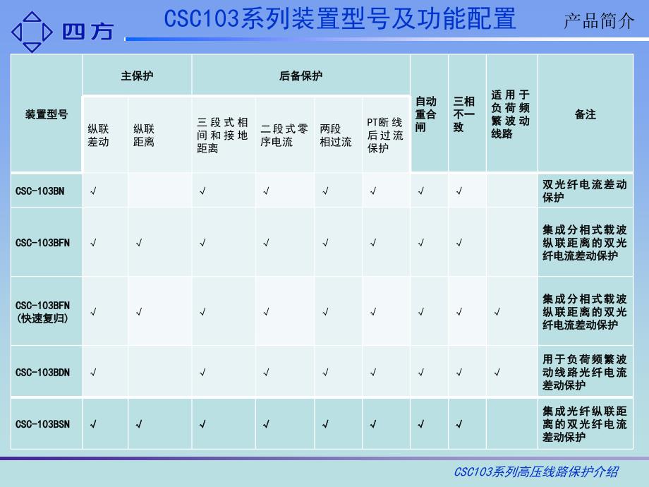 csc103高压线路光纤差动保护课件(南网版)_第4页