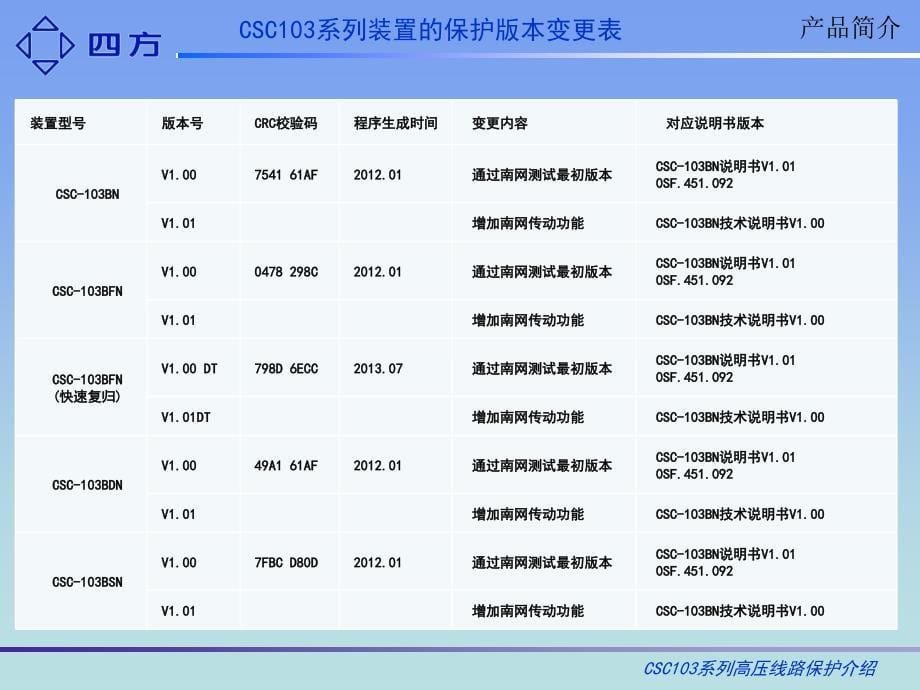 csc103高压线路光纤差动保护课件(南网版)_第5页