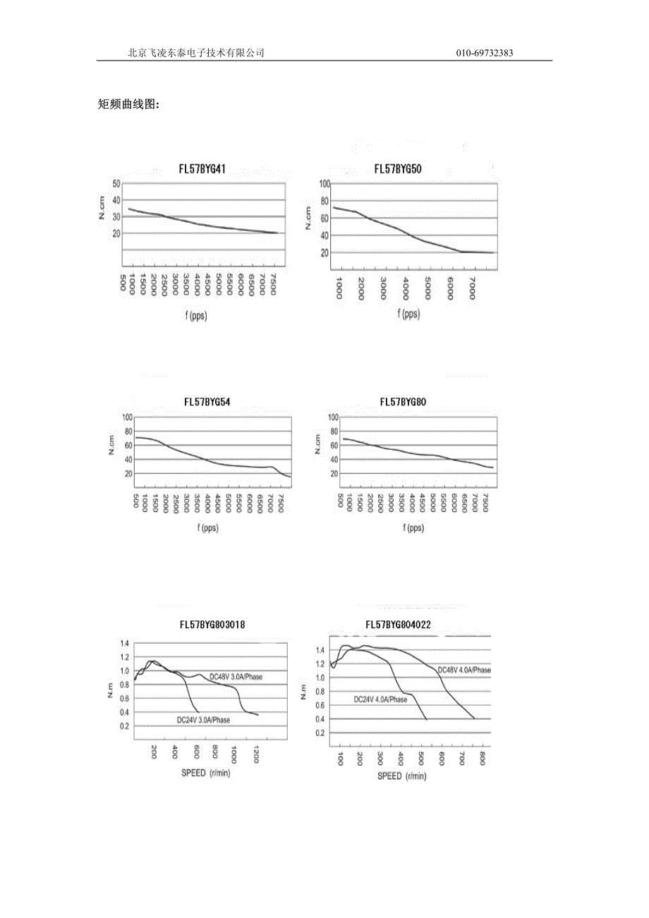步进电机选型手册_第5页