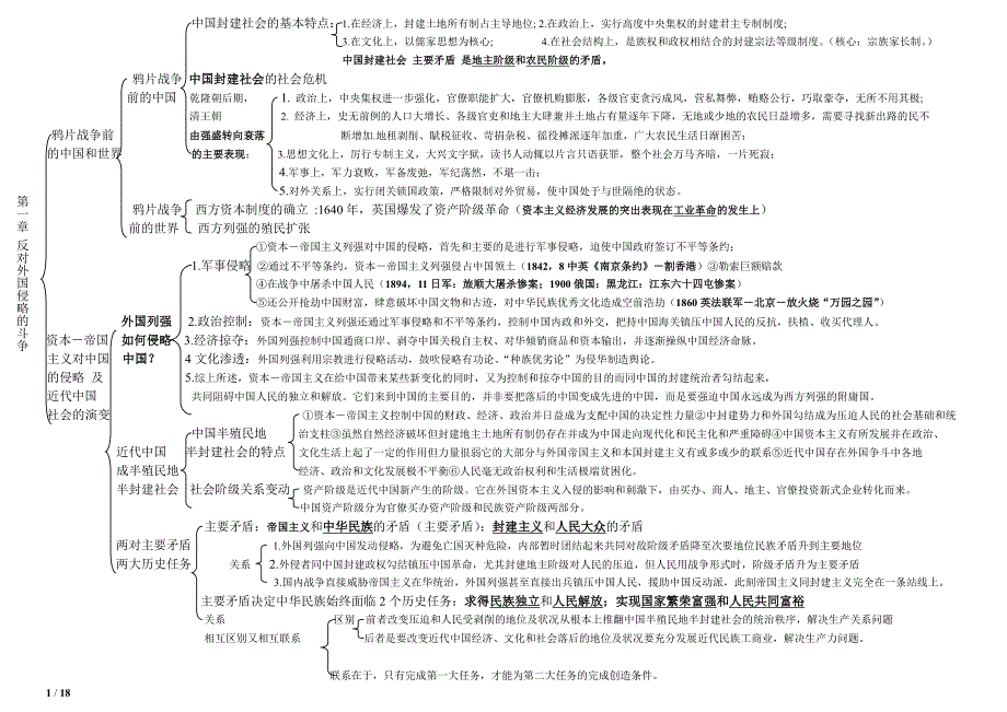 中国近现代史-思维导图复习资料_第1页