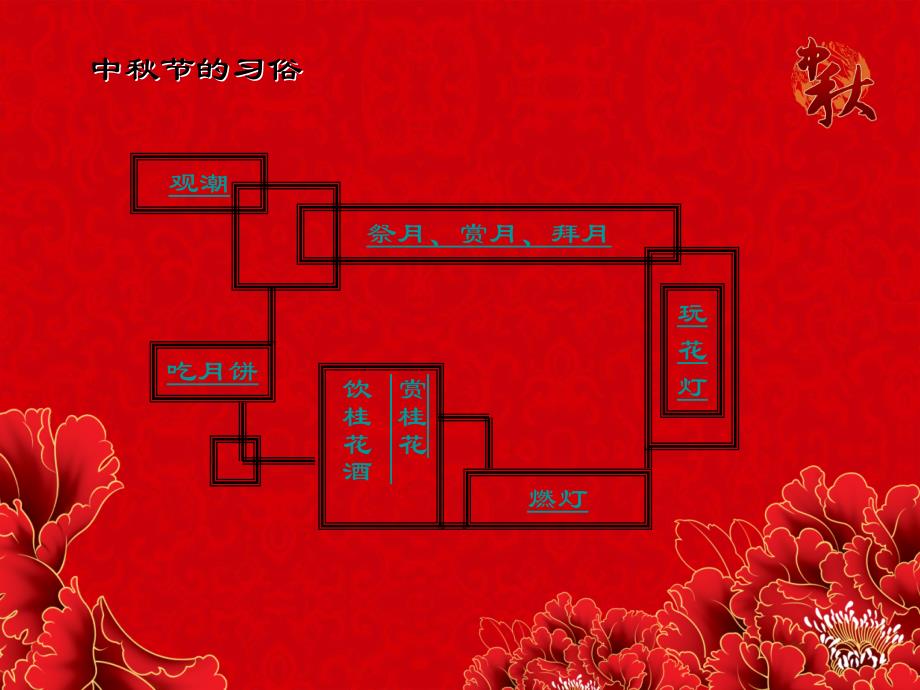 中秋节的习俗ppt_第4页