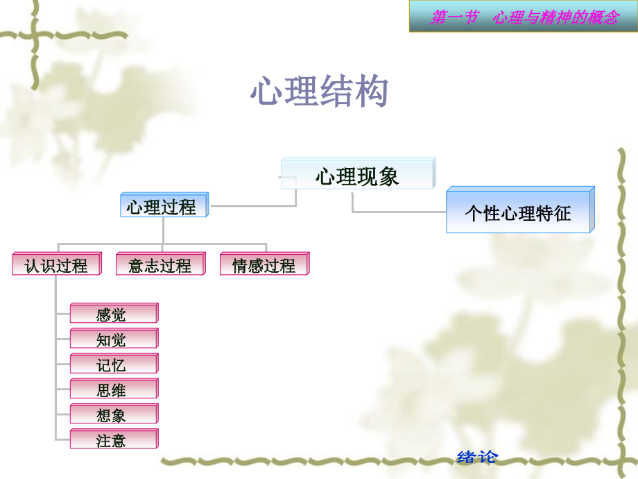 医学心理学绪论及主要理论._第4页