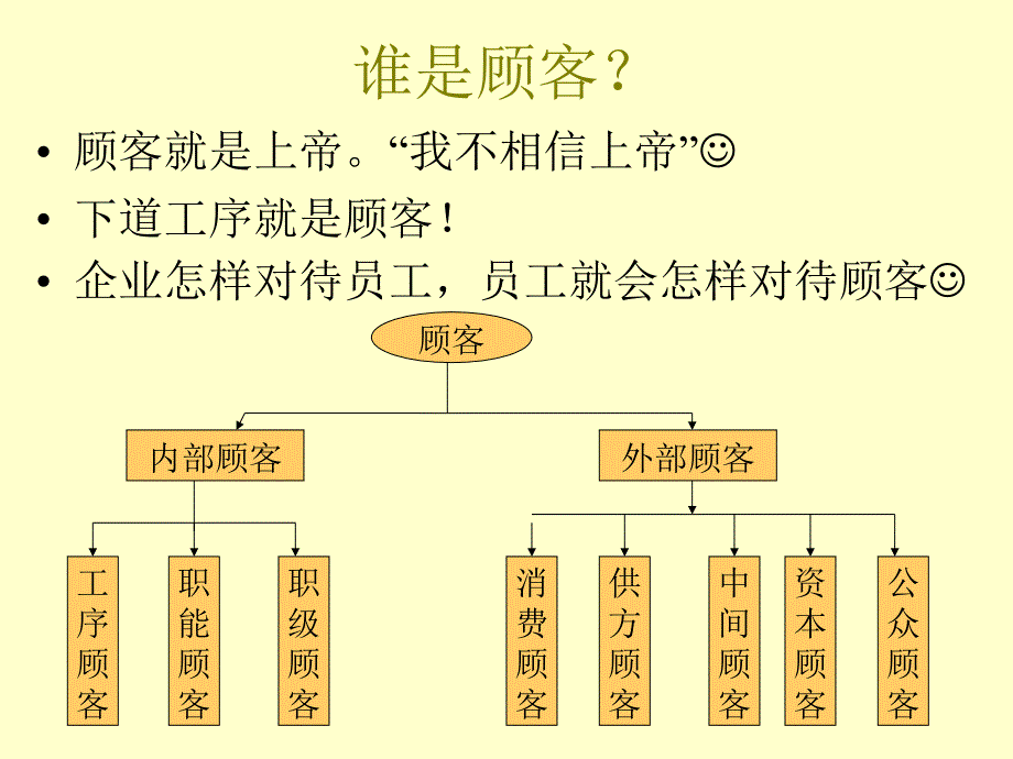 质量管理专题讲座(精)_第3页