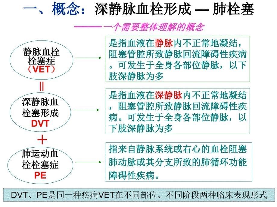 深静脉血栓形成预防和护理措施培训_第5页