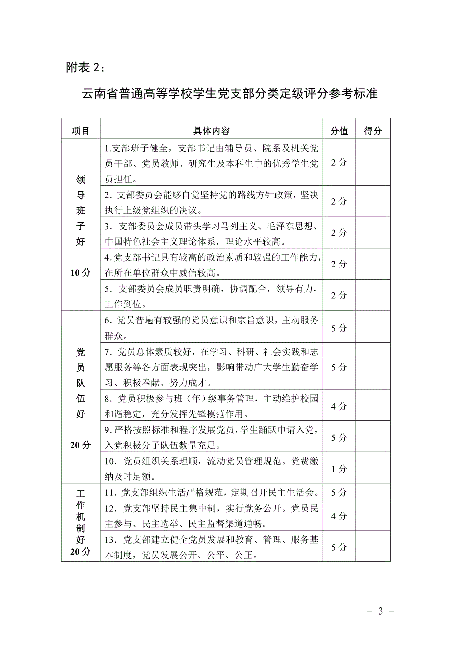 党支部分类定级评分参考标准_第3页