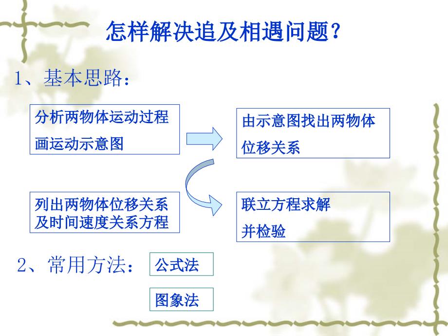 《追及相遇问题》课件_第3页