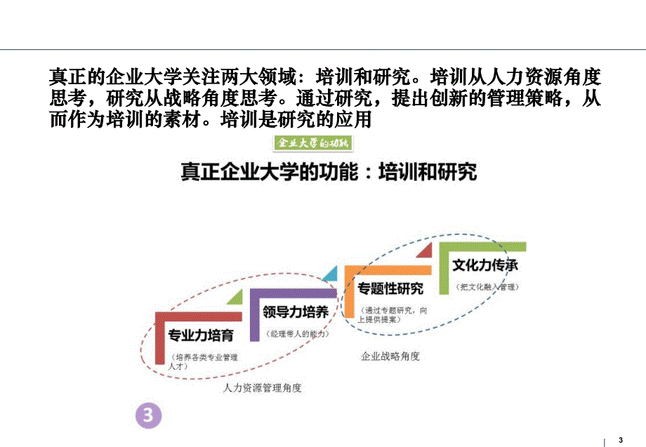 全面认识企业大学的16张图_第3页