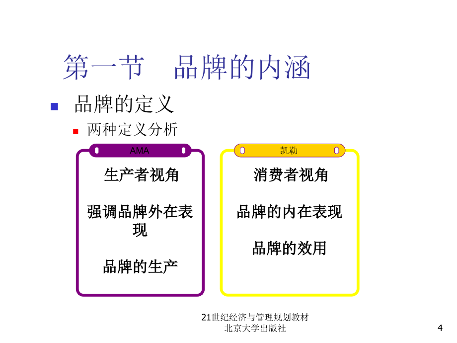 品牌营销学 课件(全)_第4页